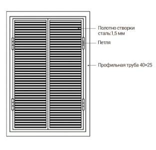 Конструкция ставней Конструкция ставней